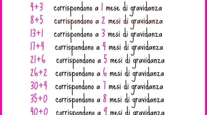 10 Settimane Di Gravidanza Quanti Mesi Sono