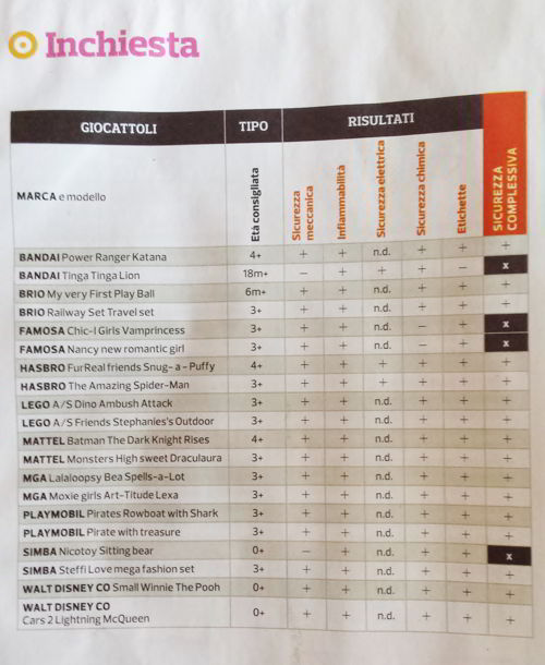 migliori marche di giocattoli