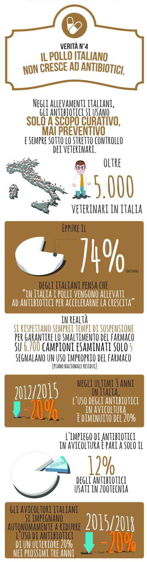 Verita___n.4_Il-pollo-italiano-non-cresce-ad-antibiotici