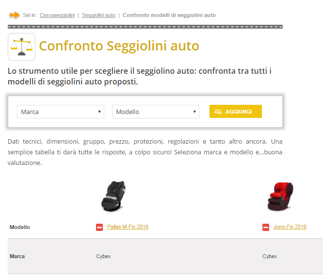 seggiolini a confronto cybex