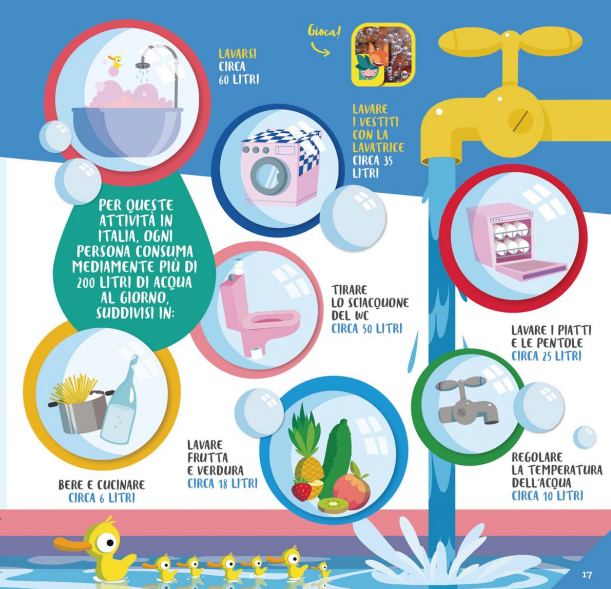 consumo d'acqua grafico lombardia